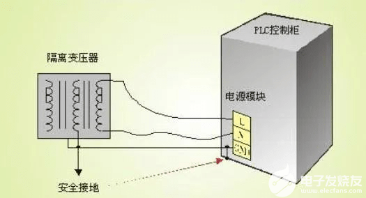 抗干扰