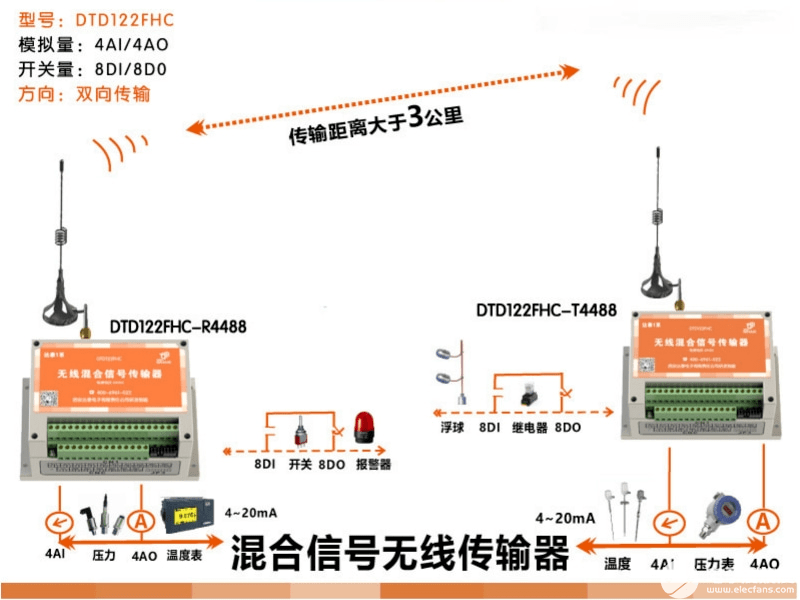 抗干扰