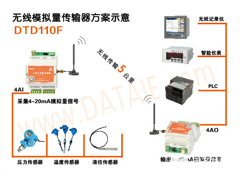 抗干扰