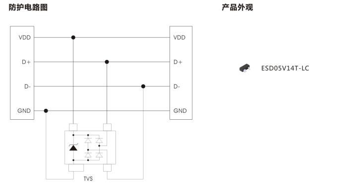 不可不知的USB2.0/USB3.0/HDMI静电防护方案