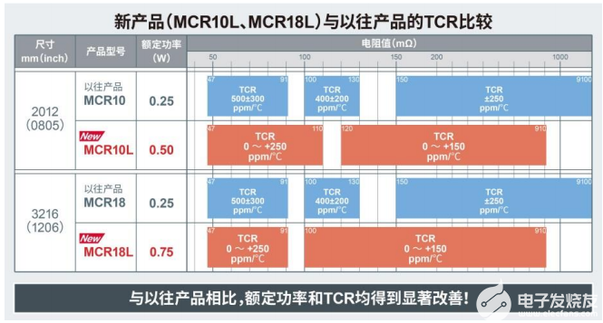 功率元器件