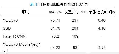 深度学习