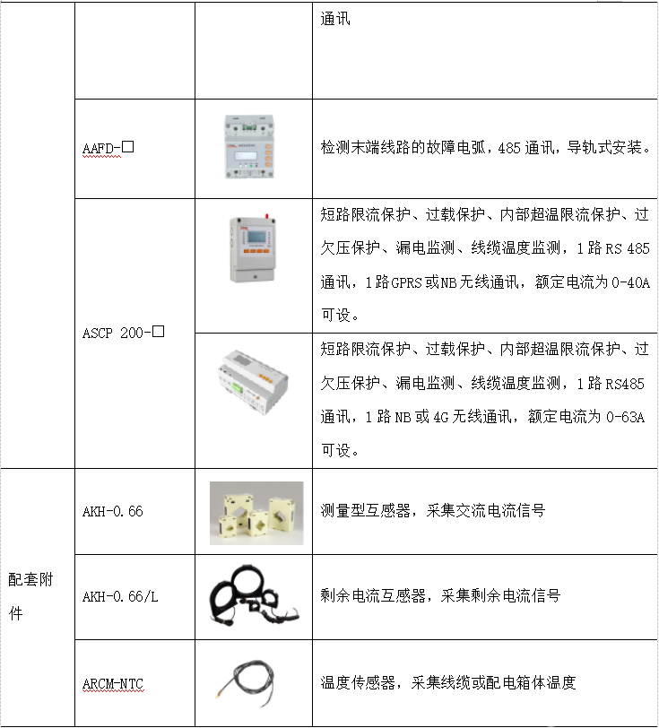 报警系统