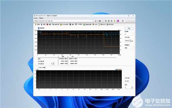 PCIe 4.0