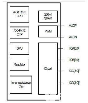NV080D语音芯片在加热器上的应用方案