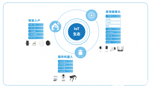 IoT行业前景广阔 欧菲光积极布局打造增长新动能