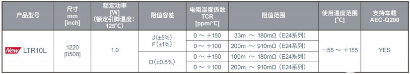 功率元器件