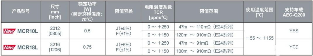 功率元器件