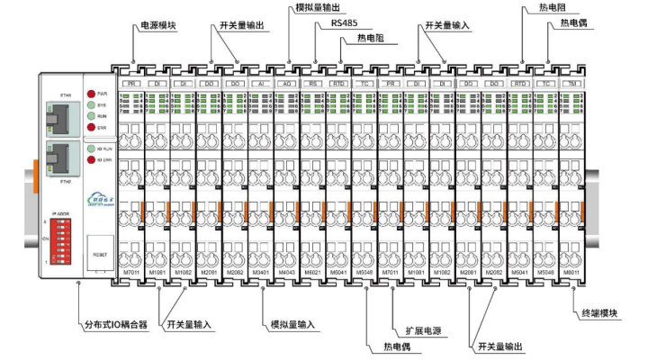 鋇錸Profinet與現(xiàn)場總線IO擴(kuò)展模塊介紹