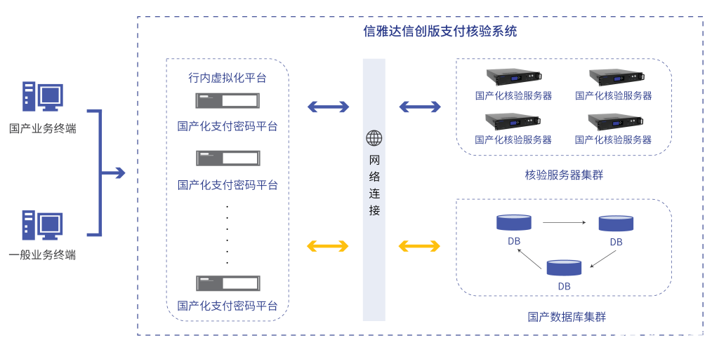 信雅达助力金融机构率先实施信创版支付密码系统 为信息安全国产化建设添砖加瓦