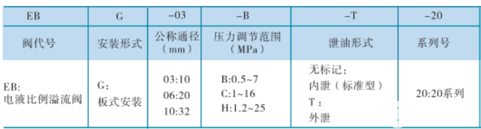 控制器