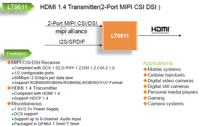 龙讯|LT9611UXC双端口MIPI DSI/CSI转HDMI2.0转换器