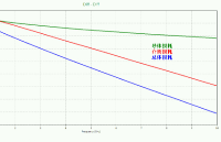 PCB設(shè)計(jì)之實(shí)例解析<b class='flag-5'>傳輸線</b><b class='flag-5'>損耗</b>