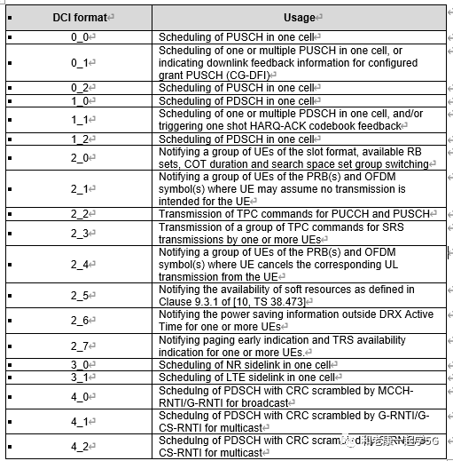 R17的DCI格式及定義簡析