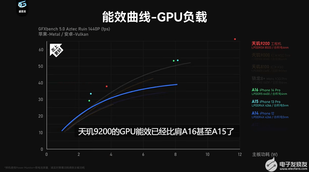 联发科