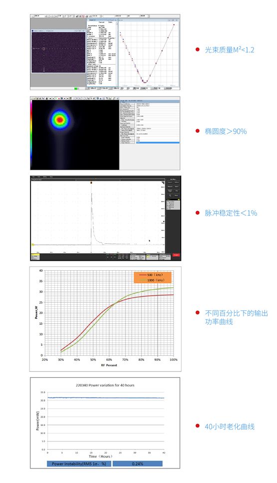 大族激光推出30W紫外皮秒激光器，获验证认可已量产上市