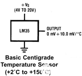 LM35