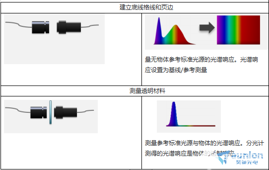 色度计