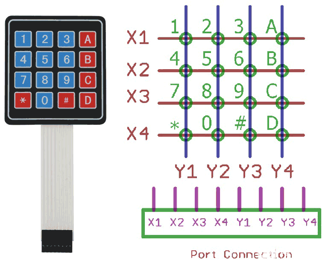 使用PIC16F877A連接4x4矩陣鍵盤(pán)的教程
