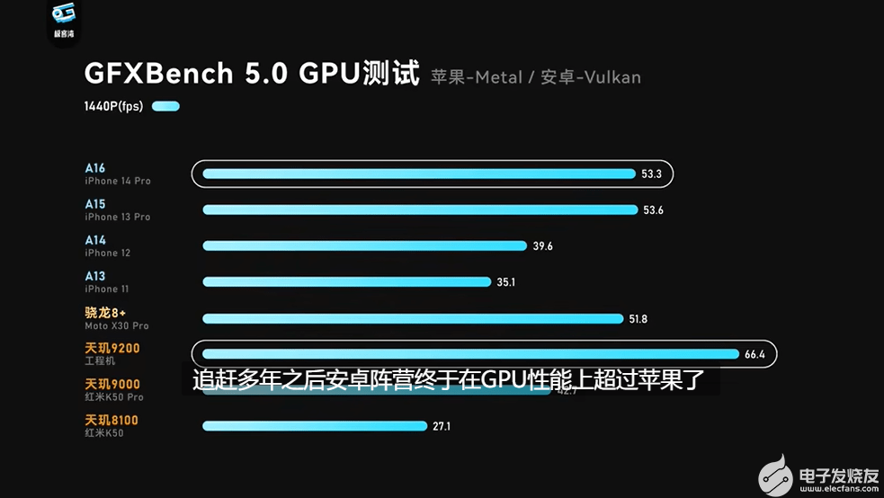 联发科