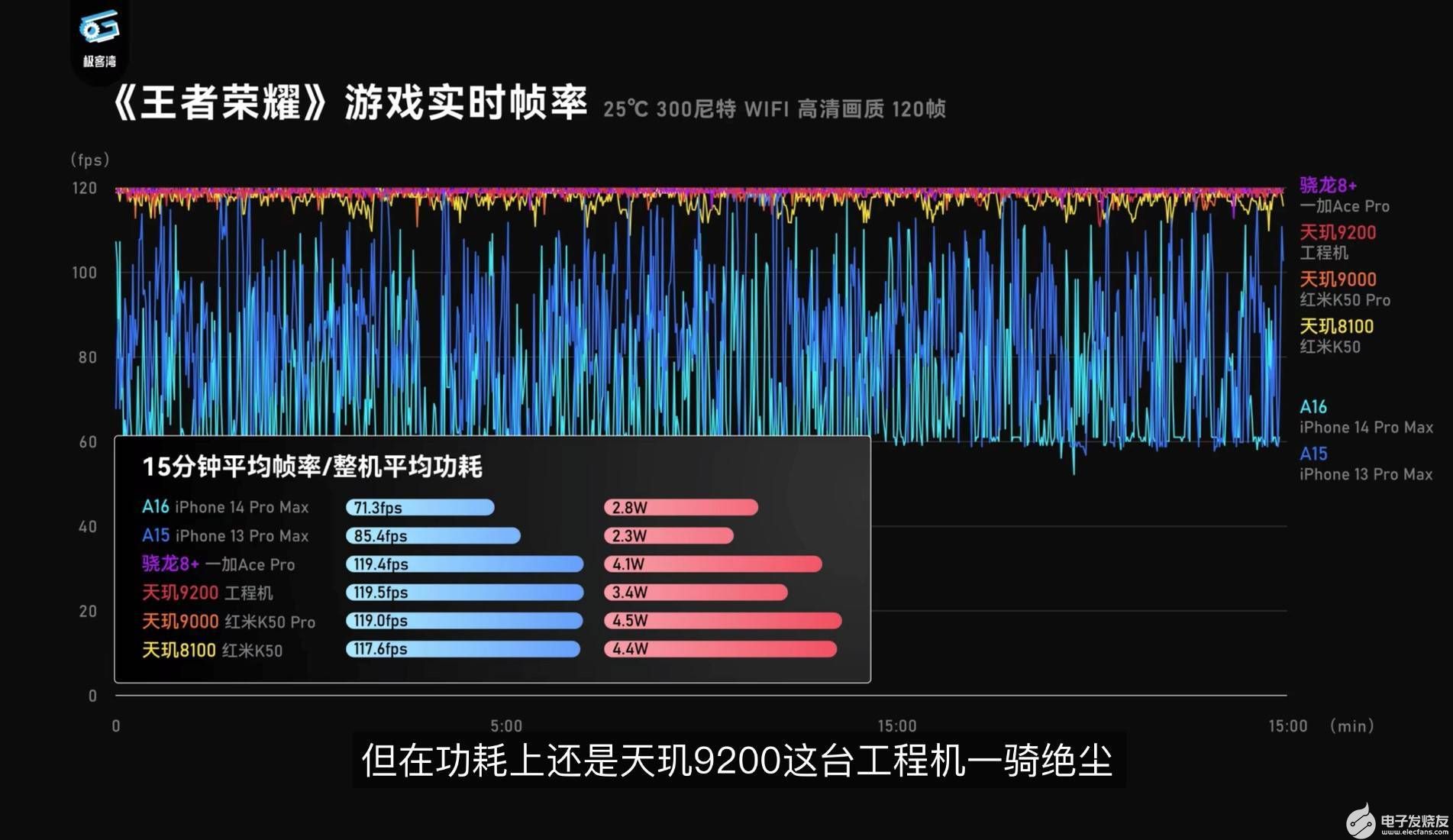 联发科