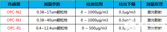 钢铁冶炼厂粉尘在线实时监测