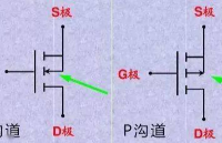 N/P结构的MOS管选型有何不同？——从开关性能、封装形式两方面考虑