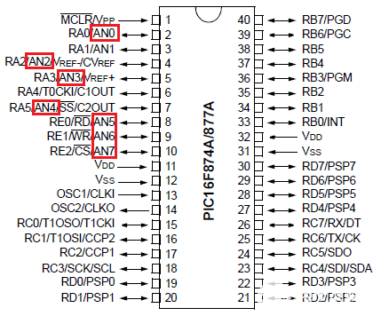 数字温度计