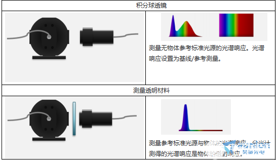 色度计