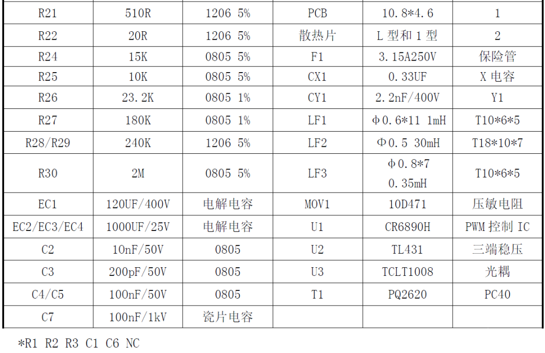 你的理想型60W电源适配器方案，内部的国产芯片是亮点-19v电源适配器维修教程13