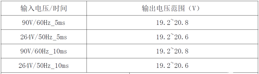 你的理想型60W电源适配器方案，内部的国产芯片是亮点-19v电源适配器维修教程37