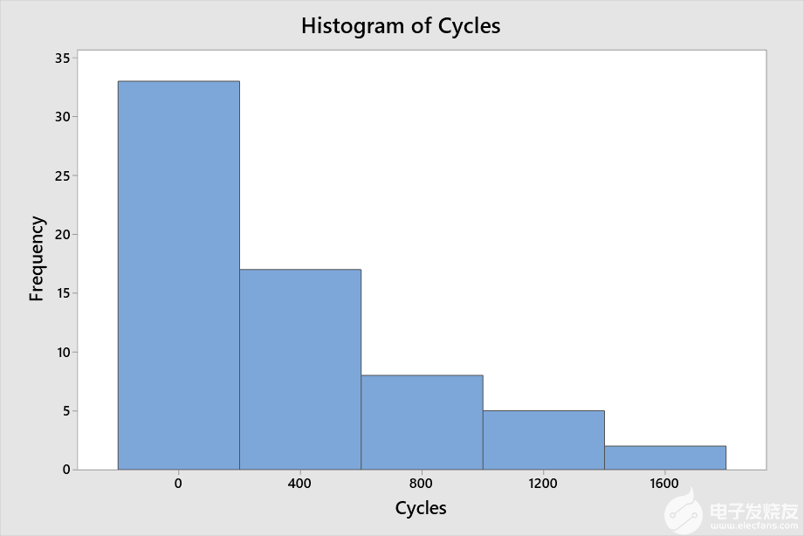pYYBAGN0QRyACaq8AABp5rUm_u4930.png?width=600&name=histogram_of_length_of_stay56-cycles-19.png