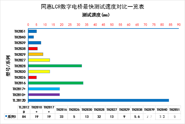 分析仪