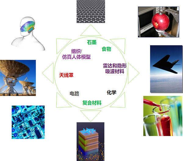 是德E4980阻抗分析仪在材料测试中的应用