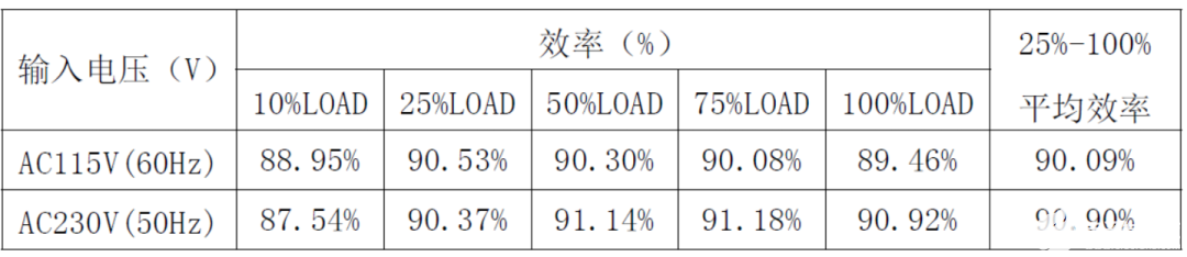 你的理想型60W电源适配器方案，内部的国产芯片是亮点-19v电源适配器维修教程23