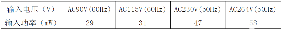 你的理想型60W电源适配器方案，内部的国产芯片是亮点-19v电源适配器维修教程20