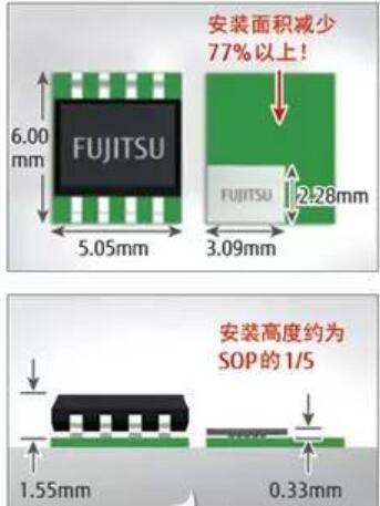 介绍一款超小型封装尺寸的1Mbit串行FRAM—MB85RS1MT