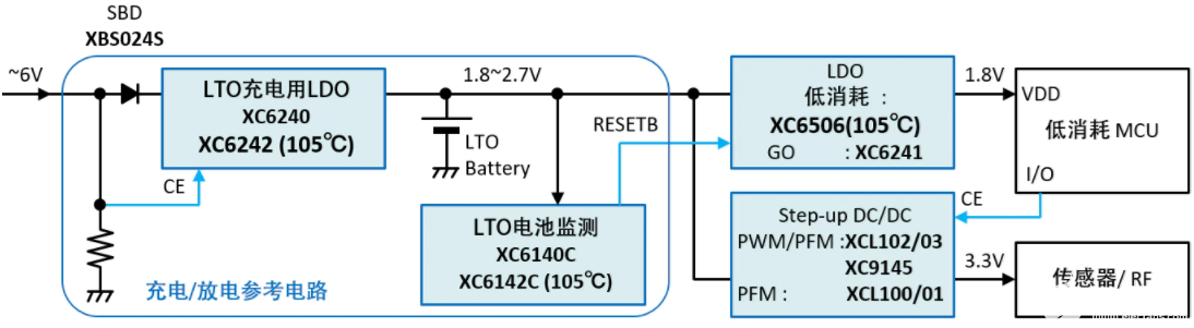 特瑞仕用于二次<b class='flag-5'>电池</b><b class='flag-5'>充电</b>的稳压器<b class='flag-5'>IC</b> XC6242系列