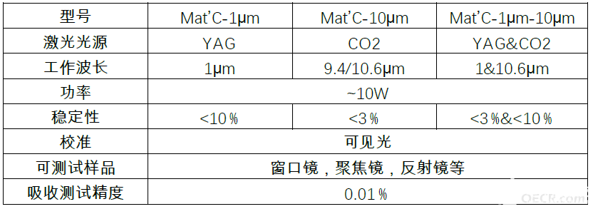 测量系统