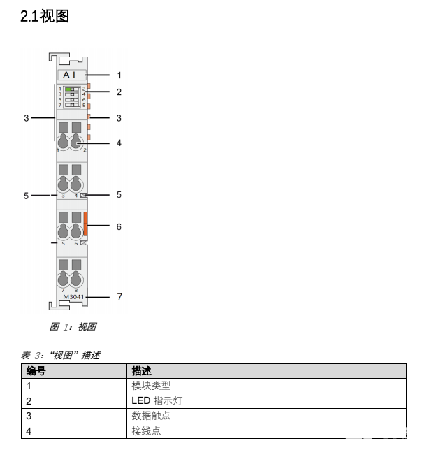 Profinet現場總線模擬量拓展模塊