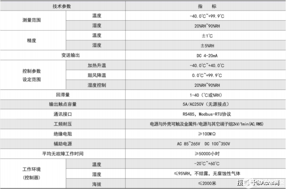 控制器