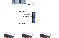 倍讯科技Profinet转rs232连接XK3190-A33E称重显示器配置案例