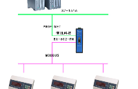 倍訊科技Profinet轉(zhuǎn)rs232連接XK3190-A33E稱重顯示器配置案例