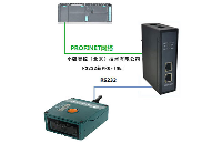 配置案例|RS232转Profinet网关接包装扫码器