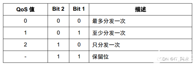 物联网