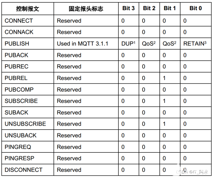 MQTT