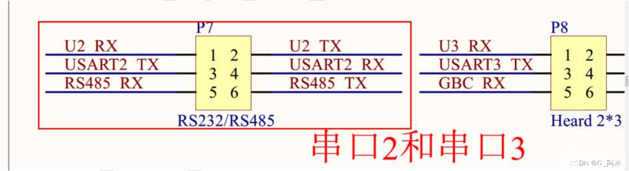 RS485