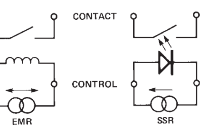 HSSR-8200小信号固态继电器