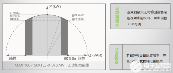 逆变器