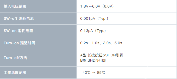 智能負載開關大顯身手，大幅度降低功耗，延長電池壽命